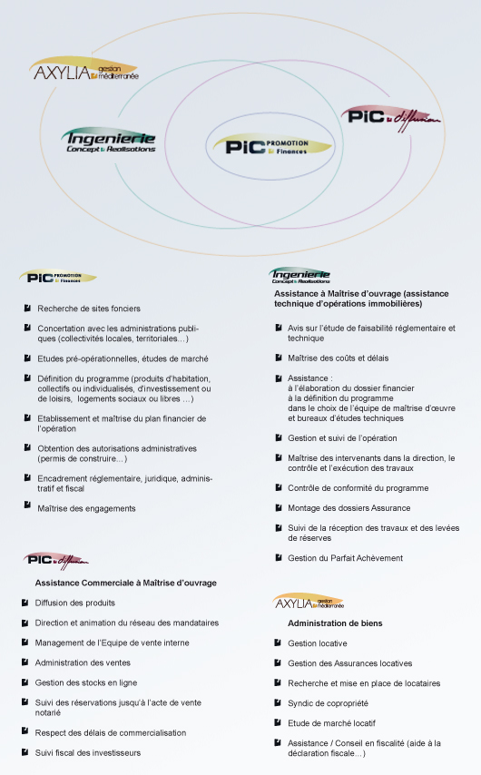 Galaxie de PIC Diffusion